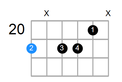 C#m7b5 Chord